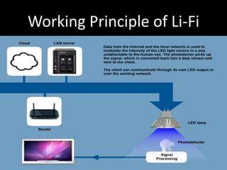 Working Principle of Li-Fi
 