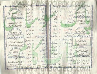 Hamdard naunehal june 2001