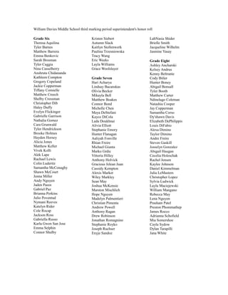 William Davies Middle School third marking period superintendent's honor roll
Grade Six
Theresa Aquilina
Tyler Barnes
Matthew Barrera
Emma Benkovic
Sarah Brosman
Tyler Caggia
Nina Casselberry
Anshruta Chidananda
Kathleen Compton
Gregory Copeland
Jackie Copperman
Tiffany Cornielle
Matthew Creech
Shelby Cressman
Christopher Dib
Haley Duffy
Evelyn Flickinger
Gabrielle Garrison
Nathalia Gomez
Cara Grunwald
Tyler Hendrickson
Brooke Holmes
Hayden Horsey
Alicia Jones
Matthew Keller
Vivek Kolli
Alek Lape
Rachael Lewis
Colin Luderitz
Samantha McConaghy
Shawn McCourt
Jenna Miller
Andy Nguyen
Jaden Pasos
Gabriel Paz
Brianna Perkins
Julio Poventud
Nymani Reeves
Katelyn Rider
Cole Rocap
Jackson Ross
Gabriella Russo
Karla Gwen San Jose
Emma Selphin
Connor Shulby
Kristen Siebert
Autumn Slack
Kaitlyn Stollenwerk
Paulina Trzesniowska
Tracy Wang
Eric Weeks
Layla Williams
Grace Woolslayer
Grade Seven
Hari Acharya
Lindsay Bacanskas
Olivia Becker
Mikayla Bell
Matthew Boakes
Connor Bond
Michelle Chen
Maya DeStefani
Kayce DiCola
Lada Doukhnai
Alivia Elliott
Stephanie Emory
Hunter Flanagan
Aaliyah Fonville
Rhian Freire
Michael Giunta
Marko Grdic
Vittoria Hilley
Anthony Holvick
Gracious Jelean Juan
Cassidy Kempton
Alexis Marker
Wiley Markley
Sean May
Joshua McKensie
Marston Mischlich
Hope Nguyen
Madelyn Palmentieri
Christian Pimenta
Andrew Powell
Anthony Ragan
Drew Robinson
Jonathan Romagnino
Stephanie Royko
Joseph Ruchser
Enyje Sandoz
LahNasia Shider
Brielle Smith
Jacqueline Wilhelm
Jasmine Yasay
Grade Eight
Ashley Ancharski
Kelsey Andrus
Kenny Beltrante
Cody Bitler
Hunter Boney
Abigail Bonsall
Tyler Booth
Matthew Carter
Ndinelago Coleman
Natashia Cooper
Jay Copperman
Samantha Corso
Dy'shawn Davis
Elizabeth DePhilippis
Louis DiFabio
Alexa Dimino
Taylor Dimino
Andre Freire
Steven Gaskill
Josselyn Gonzalez
Abigail Haugan
Cecelia Holeschak
Rachel Jensen
Kaylee Johnson
Daniel Kimmelman
Julia LeMasters
Christopher Lopez
Sylvia Ludwick
Layla Maciejewski
William Mangano
Rebecca May
Lena Nguyen
Prashant Patel
Preston Phommathep
James Rocco
Adrianna Schofield
Mia Somershoe
Cayla Sydow
Dylan Tarapilli
Jana White
 