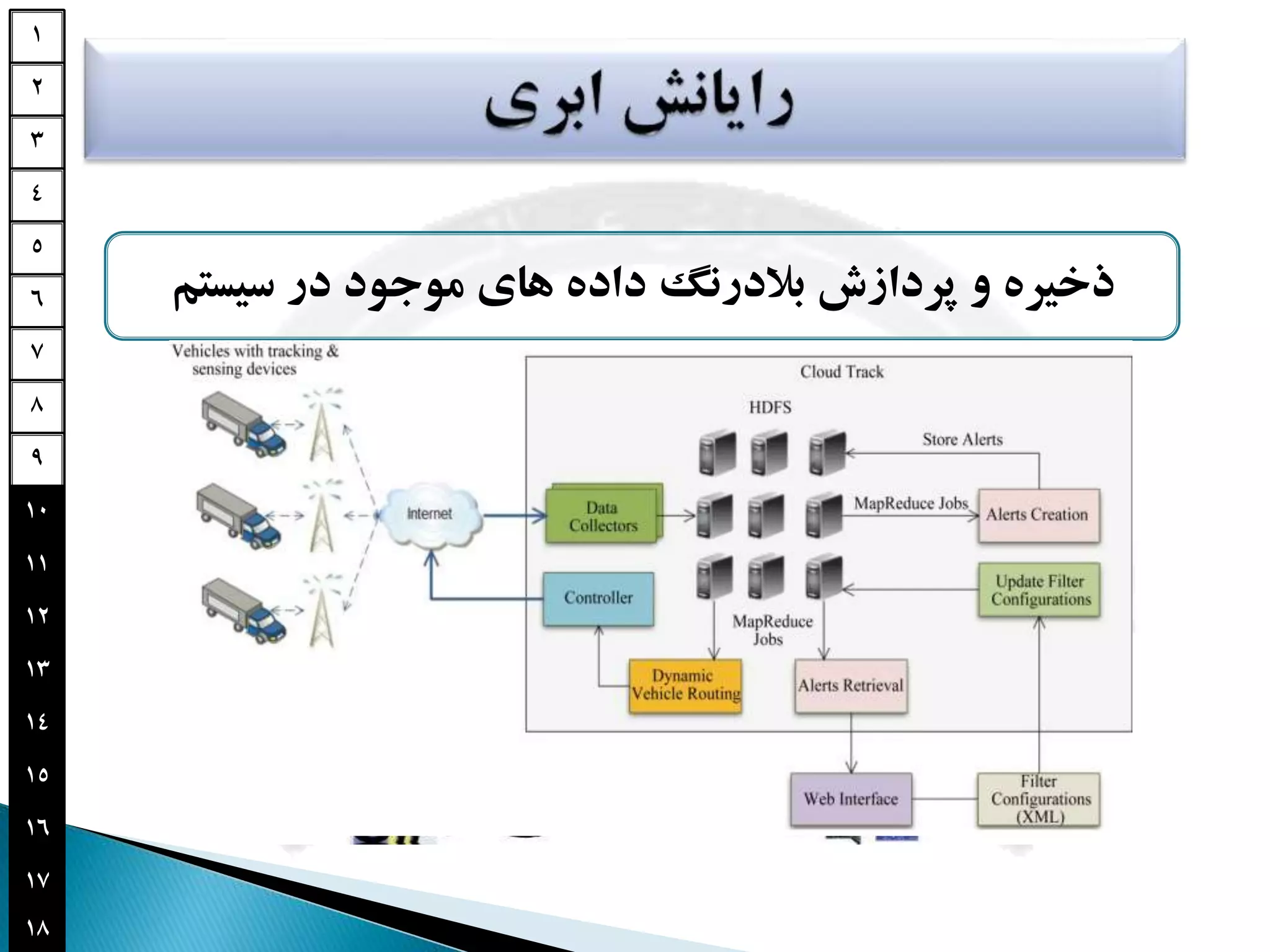‫1‬

‫2‬
‫3‬
‫4‬

‫ذخیره و پردازش بالدرنگ داده های موجود در سیستم‬

‫5‬

‫6‬
‫7‬
‫8‬
‫9‬

‫01‬
‫11‬
‫21‬
‫31‬

‫41‬
‫51‬
‫61‬
‫71‬
‫81‬

 