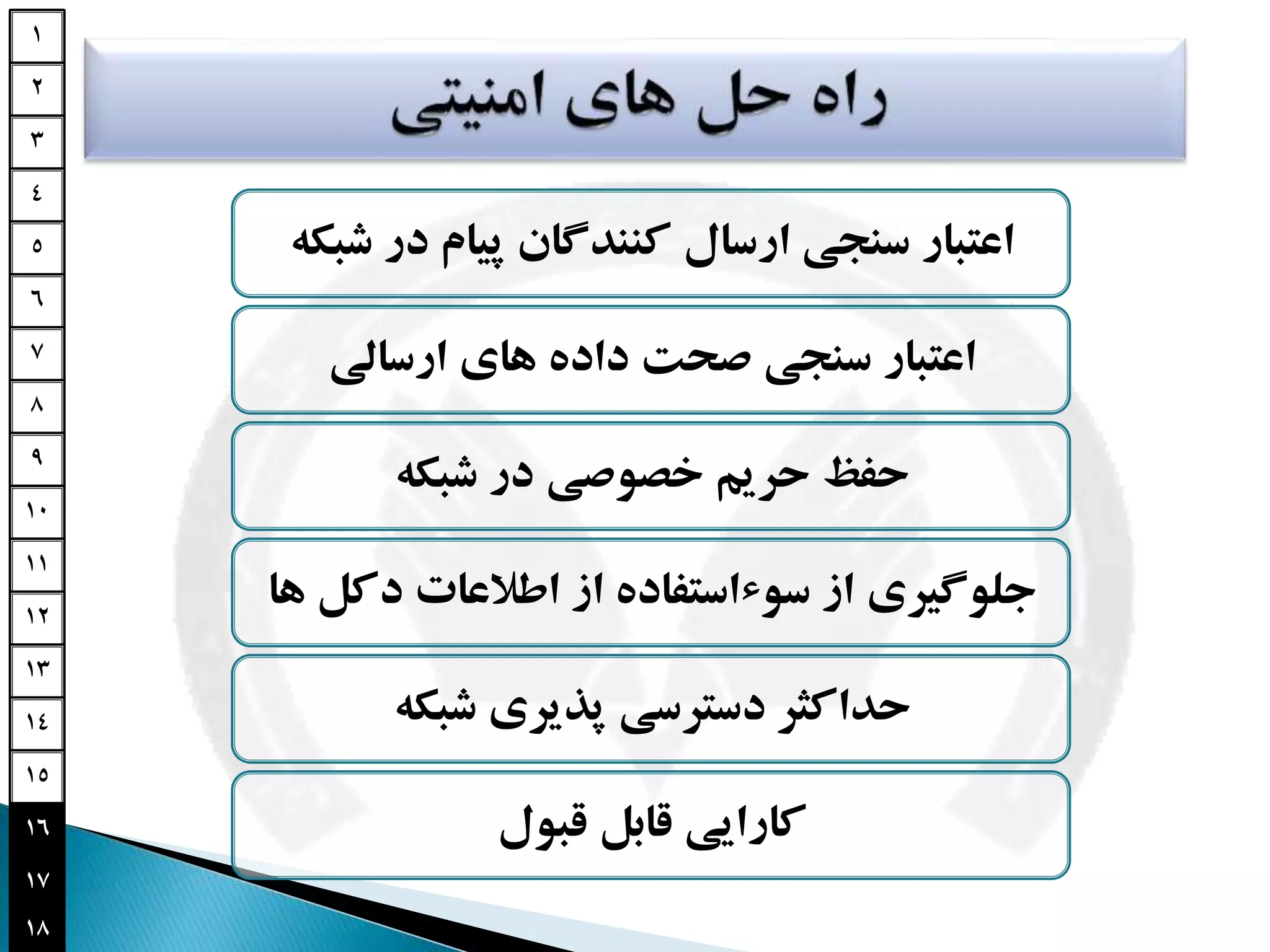 ‫1‬

‫2‬
‫3‬
‫4‬

‫اعتبار سنجی ارسال کنندگان پیام در شبکه‬

‫5‬

‫6‬

‫اعتبار سنجی صحت داده های ارسالی‬
‫حفظ حریم خصوصی در شبکه‬
‫جلوگیری از سوءاستفاده از اطالعات دکل ها‬

‫حداکثر دسترسی پذیری شبکه‬

‫7‬
‫8‬
‫9‬

‫01‬
‫11‬
‫21‬
‫31‬

‫41‬
‫51‬

‫کارایی قابل قبول‬

‫61‬
‫71‬
‫81‬

 