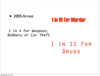 • 2005 Arrest
1 in 4 For Weapons,
Robbery or Car Theft
1 in 11 For
Drugs
1 in 10 for Murder
Sunday, May 19, 2013
 