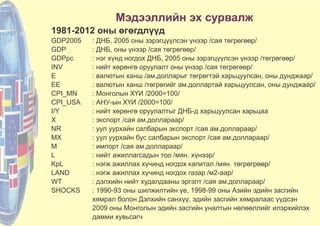 Мэдээллийн эх сурвалж
1981-2012 оны өгөгдлүүд
GDP2005 : ДНБ, 2005 оны зэрэгцүүлсэн үнээр /сая төгрөгөөр/
GDP : ДНБ, оны үнээр /сая төгрөгөөр/
GDPpс : нэг хүнд ногдох ДНБ, 2005 оны зэрэгцүүлсэн үнээр /төгрөгөөр/
INV : нийт хөрөнгө оруулалт оны үнээр /сая төгрөгөөр/
E : валютын ханш /ам.долларыг төгрөгтэй харьцуулсан, оны дунджаар/
EE : валютын ханш /төгрөгийг ам.доллартай харьцуулсан, оны дунджаар/
CPI_MN : Монголын ХҮИ /2000=100/
CPI_USA : АНУ-ын ХҮИ /2000=100/
I/Y : нийт хөрөнгө оруулалтыг ДНБ-д харьцуулсан харьцаа
X : экспорт /сая ам.доллараар/
NR : уул уурхайн салбарын экспорт /сая ам.доллараар/
MX : уул уурхайн бус салбарын экспорт /сая ам.доллараар/
М : импорт /сая ам.доллараар/
L : нийт ажиллагсадын тоо /мян. хүнээр/
KpL : нэгж ажиллах хүчинд ногдох капитал /мян. төгрөгрөөр/
LAND : нэгж ажиллах хүчинд ногдох газар /м2-аар/
WТ : дэлхийн нийт худалдааны эргэлт /сая ам.доллараар/
SHOCKS	 : 1990-93 оны шилжилтийн үе, 1998-99 оны Азийн эдийн засгийн
хямрал болон Дэлхийн санхүү, эдийн засгийн хямралаас үүдсэн
2009 оны Монголын эдийн засгийн уналтын нөлөөллийг илэрхийлэх
дамми хувьсагч
 