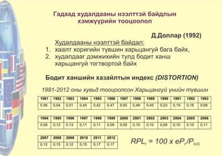 Гадаад худалдааны нээлттэй байдлын
хэмжүүрийн тооцоолол
Д.Доллар (1992)
Худалдааны нээлттэй байдал:
1. хаалт хоригийн түвшин харьцангуй бага байх,
2. худалдааг дэмжихийн тулд бодит ханш
харьцангуй тогтвортой байх
Бодит ханшийн хазайлтын индекс (DISTORTION)
RPL = 100 x eP /Pt t tUS
1981-2012 оны хувьд тооцоолсон Харьцангуй үнийн түвшин
1981 1982 1983 1984 1985 1986 1987 1988 1989 1990 1991 1992 1993
0,56 0,54 0,51 0,45 0,42 0,47 0,50 0,48 0,45 0,23 0,19 0,18 0,08
1994 1995 1996 1997 1998 1999 2000 2001 2002 2003 2004 2005 2006
0,08 0,12 0,13 0,11 0,11 0,09 0,09 0,10 0,10 0,09 0,10 0,10 0,11
2007 2008 2009 2010 2011 2012
0,12 0,15 0,12 0,15 0,17 0,17
 