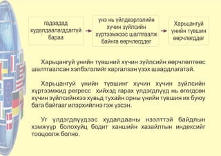 .
Харьцангуй үнийн түвшний хүчин зүйлсийн өөрчлөлтөөс
шалтгаалсан хэлбэлзлийг харгалзан үзэх шаардлагатай.
Харьцангуй үнийн түвшинг хүчин хүчин зүйлсийн
хүртээмжид регресс хийхэд гарах үлдэгдлүүд нь өгөгдсөн
хүчин зүйлсийнхээ хувьд тухайн орны үнийн түвшин их буюу
бага байгааг илэрхийлнэ гэж үзсэн.
Уг үлдэгдлүүдээс худалдааны нээлттэй байдлын
хэмжүүр болохуйц бодит ханшийн хазайлтын индексийг
тооцоолж болно.
гадаадад
худалдаалагддаггүй
бараа
үнэ нь үйлдвэрлэлийн
хүчин зүйлсийн
хүртээмжээс шалтгаалж
байнга өөрчлөгддөг
Харьцангуй
үнийн түвшин
өөрчлөгддөг
 