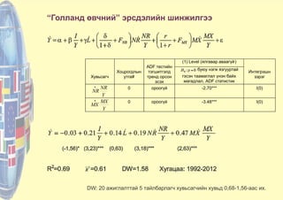 “Голланд өвчний” эрсдэлийн шинжилгээ
Хувьсагч
Хоцрогдлын
утга#
ADF тестийн
тэгшитгэлд
тренд орсон
эсэх
(1) Level (ялгавар аваагүй)
Интегрэшн
зэрэг
0:0
H
буюу нэгж язгууртай
гэсэн таамаглал үнэн байх
магадлал, ADF статистик
Y
NR
RN
0 ороогүй -2.70*** I(0)
Y
MX
XM
0 ороогүй -3.48*** I(0)
DW: 20 ажиглалттай 5 тайлбарлагч хувьсагчийн хувьд 0,68-1,56-аас их.
 