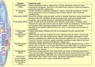 Судлаач Судалсан зүйл
Д.Баяндалай
(1994)
гадаад худалдааны бүтэц, байршилтын талаар судлахдаа, импортыг зохих
хэмжээгээр хязгаарлах, экспортын чиглэлийн болон импортыг орлох үйлдвэрлэл
хөгжүүлэх хэрэгтэйг тэмдэглэсэн.
Э.Гүргэмжав
(1995)
экспорт, импортын харилцан хамаарлыг судалж, үндэсний үйлдвэрлэл, түүний
дотор экспортод чиглэсэн үйлдвэрлэлийн хөгжилд импорт чухал үүрэгтэйг
тайлбарласан.
Н.Батнасан (2000) экспортын салбарт судалгаа хийж, экспортыг дэмжих бодлогын чухлыг онцлохдоо,
импортын бүтцийг тарифийн аргаар зохицуулснаар үндэсний үйлдвэрлэлийг
хөгжүүлж, энэ нь эргээд экспортыг нэмэгдүүлэх боломжтойг онцолсон.
П.Гантөмөр (2001) эдийн засгийн өсөлтөд нөлөөлөх хүчин зүйлсийг шинжлэхдээ, шинжлэх ухаан,
технологийн дэвшлийг ашиглан мал аж ахуйн түүхий эд, материалыг боловсруулан
бүтээгдэхүүн хийж үндэсний үйлдвэрлэлийг дэмжих, экспортод чиглэсэн
үйлдвэрлэлийг дэмжвэл ДНБ-ний өсөлтийг жилд 1,5 пунктээр өсгөх боломжтойг
тооцоолсон .
Ч.Хашчулуун
(2003)
Гадаад худалдааны либералчлал ба аж үйлдвэрийн бүтцийн өөрчлөлтийг
судалсан.
Ч.Наранчимэг
(2006)
эдийн засгийн өсөлтөд нөлөөлөх 25 хүчин зүйлсэд шинжлэх ухаан, технологийн
дэвшил болон эрэлтийн урамшууллыг оруулж, үүнд гадаад худалдааны таатай
бодлогыг хамааруулсан. Эдийн засгийн өсөлтийг хурдасгах нэг гол хүчин зүйл нь
технологи болохыг онцлоод, гадаад худалдааг урамшуулснаар хөрөнгө оруулалт
нэмэгдэж, улмаар технологи бий болохыг тэмдэглэсэн.
Л.Даваажаргал
(2006)
Таталцлын загвар болон Итали, Их Британи, ОХУ, Хятад, Өмнөд Солонго с, АНУ,
Канад гэсэн экспортын түнш 7 орон болон Монголын 2000-2005 оны улирлын panel
өгөгдлийг ашиглаж, Монгол Улсын гадаад худалдаанд ханшийн хэлбэлзлийн
үзүүлэх нөлөөг тооцсон.
Р.Амаржаргал
(2007)
Таталцлын загвар ашиглаж, Зүүн хойд Азийн зах зээлд интеграцичлагдах болон
Япон улстай Чөлөөт худалдааны хэлэлцээр байгуулсан нөхцөлд Монголын гадаад
худалдаа ямар байхыг 1984-2001 оны статистик үзүүлэлтүүд ашиглаж судалсан.
Н.Батнасан,
Н.Отгонсайхан,
Д.Нарандалай,
Ц.Оюунбилэг
(2012)
ОХУ, БНХАУ, Япон, БНСУ, АНУ, Канад тай Чөлөөт худалдааны хэлэлцээр
байгуулвал эдийн засагт хэрхэн нөлөөлөхийг судалсан.
 