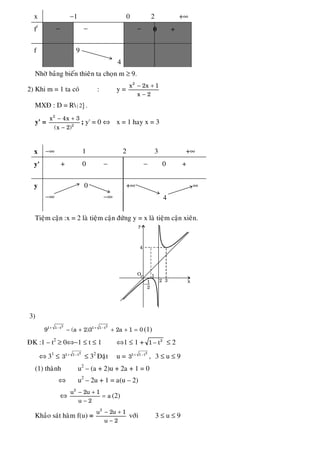 x −1 0 2 +∞
f/
− − − +
f 9
4
Nhôø baûng bieán thieân ta choïn m ≥ 9.
2) Khi m = 1 ta coù : y =
2
x 2x 1
x 2
− +
−
MXÑ : D = R{ }2 .
y' =
2
2
x 4x 3
(x 2)
− +
−
; y' = 0 ⇔ x = 1 hay x = 3
x −∞ 1 2 3 +∞
y' + 0 − − 0 +
y 0
−∞ −∞
+∞ ∞
4
Tieäm caän :x = 2 laø tieäm caän ñöùng y = x laø tieäm caän xieân.
O
2 3
4
y
x1
2
−
1
3)
2 2
1 1 t 1 1 t
9 (a 2)3 2a 1 0+ − + −
− + + + = (1)
ÑK :1 – t2
≥ 0⇔−1 ≤ t ≤ 1 ⇔1 ≤ 1 + − 2
1 t ≤ 2
⇔ 31
≤
2
1 1 t
3 + −
≤ 32
Ñaët u =
2
1 1 t
3 + −
, 3 ≤ u ≤ 9
(1) thaønh u2
– (a + 2)u + 2a + 1 = 0
⇔ u2
– 2u + 1 = a(u – 2)
⇔
2
u 2u 1
a
u 2
− +
=
−
(2)
Khaûo saùt haøm f(u) =
2
u 2u 1
u 2
− +
−
vôùi 3 ≤ u ≤ 9
0
 