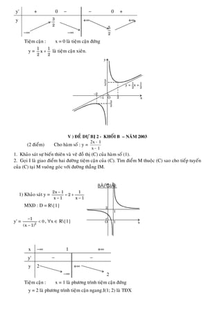 y' + 0 − − 0 +
y 3
2
−
−∞ −∞
+∞ +∞
5
2
Tieäm caän : x = 0 laø tieäm caän ñöùng
y =
1 1
x
2 2
+ laø tieäm caän xieân.
3
2
5
2
O 2
−2
−1 x
y
−
1
2
1
2
y = x +
V ) ÑEÀ DÖÏ BÒ 2 - KHOÁI B – NAÊM 2003
(2 ñieåm) Cho haøm soá : y =
1x
1x2
−
−
1. Khaûo saùt söï bieán thieân vaø veõ ñoà thò (C) cuûa haøm soá (1).
2. Goïi I laø giao ñieåm hai ñöôøng tieäm caän cuûa (C). Tìm ñieåm M thuoäc (C) sao cho tieáp tuyeán
cuûa (C) taïi M vuoâng goùc vôùi ñöôøng thaúng IM.
BAØI GIAÛI:
1) Khaûo saùt y =
−
= +
− −
2x 1 1
2
x 1 x 1
MXÑ : D = R{1}
y' = 2
1
0
(x 1)
−
<
−
, ∀x ∈ R{1}
x −∞ 1 +∞
y' − −
y 2
−∞
+∞
2
Tieäm caän : x = 1 laø phöông trình tieäm caän ñöùng
y = 2 laø phöông trình tieäm caän ngang.I(1; 2) laø TÑX
O 1
I
2
x
y
 