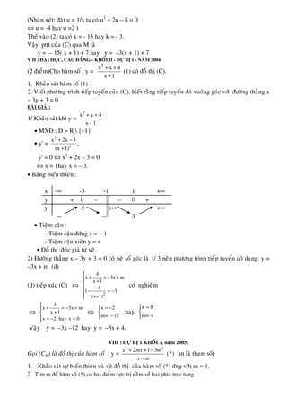 (Nhaän xeùt: ñaët u = 1/x ta coù u2
+ 2u – 8 = 0
⇔ u = -4 hay u =2 )
Theá vaøo (2) ta coù k = - 15 hay k = - 3.
Vaäy pttt cuûa (C) qua M laø
y = – 15( x + 1) + 7 hay y = –3(x + 1) + 7
V II ) ÑAÏI HOÏC, CAO ÑAÚNG - KHOÁI D - DÖÏ BÒ 1 - NAÊM 2004
(2 ñieåm)Cho haøm soá : y =
2
x x 4
x 1
+ +
+
(1) coù ñoà thò (C).
1. Khaûo saùt haøm soá (1)
2. Vieát phöông trình tieáp tuyeán cuûa (C), bieát raèng tieáp tuyeán ñoù vuoâng goùc vôùi ñöôøng thaúng x
– 3y + 3 = 0
BAØI GIAÛI:
1/ Khaûo saùt khi y =
1
42
+
++
x
xx
• MXÑ : D = R  {–1}
• y' = 2
2
1
32
)x(
xx
+
−+
,
y' = 0 ⇔ x2
+ 2x – 3 = 0
⇔ x = 1hay x = – 3.
• Baûng bieán thieân :
x -∞ -3 -1 1 +∞
y' + 0 – – 0 +
y -5 +∞ +∞
-∞ -∞ 3
• Tieäm caän :
- Tieäm caän ñöùng x = – 1
- Tieäm caän xieân y = x
• Ñoà thò :ñoäc giaû töï veõ.
2) Ñöôøng thaúng x – 3y + 3 = 0 coù heä soá goùc laø 1/ 3 neân phöông trình tieáp tuyeán coù daïng: y =
–3x + m (d)
(d) tieáp xuùc (C) ⇔
2
4
x 3x m
x 1
4
1 3
(x+1)
⎧
+ = − +⎪ +⎪
⎨
⎪ − = −
⎪⎩
coù nghieäm
⇔
4
x 3x m
x 1
x 2 hay x 0
⎧
+ = − +⎪
+⎨
⎪ = − =⎩
⇔
x 2
m= 12
= −⎧
⎨
−⎩
hay
x 0
m= 4
=⎧
⎨
⎩
Vaäy y = –3x –12 hay y = –3x + 4.
VIII ) DÖÏ BÒ 1 KHOÁI A naêm 2005:
Goïi (Cm) laø ñoà thò cuûa haøm soá : y =
2 2
2 1 3x mx m
x m
+ + −
−
(*) (m laø tham soá)
1. Khaûo saùt söï bieán thieân vaø veõ ñoà thò cuûa haøm soá (*) öùng vôùi m = 1.
2. Tìm m ñeå haøm soá (*) coù hai ñieåm cöïc trò naèm veà hai phía truïc tung.
 