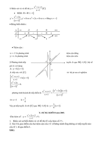 1/ Khaûo saùt vaø veõ ñoà thò ( )
+ +
=
+
2
x x 1
y C
x 1
• MXÑ: { }D R  1= −
( )
+
= = ⇔ + = ⇔ = = −
+
2
2
2
x 2x
y' ,y' 0 x 2x 0 x 0hayx 2
x 1
• Baûng bieán thieân :
x -∞ -2 -1 0 +∞
y' + 0 – – 0 +
y -3 +∞ +∞
-∞ -∞ 1
• Tieäm caän :
x 1= − laø phöông trình tieäm caän ñöùng
y x= laø phöông trình tieäm caän xieân
2/ Phöông trình tieáp tuyeán ∆ qua ( )M 1,0− ( heä soá
goùc k ) coù daïng
∆ : ( )y k x 1= +
∆ tieáp xuùc vôùi ( )C ⇔ heä pt sau coù nghieäm
( )
( )
⎧ + +
= +⎪
+⎪
⎨
+⎪ =
⎪ +⎩
2
2
2
x x 1
k x 1
x 1
x 2x
k
x 1
phöông trình hoaønh ñoä tieáp ñieåm laø
( )( )
( )
22
2
x 2x x 1x x 1
x 1 x 1
+ ++ +
=
+ +
x 1⇔ =
3
k
4
=
Vaäy pt tieáp tuyeán ∆ vôùi ( )C qua ( )M 1,0− laø: ( )
3
y x 1
4
= +
X ) DÖÏ BÒ 2 KHOÁI B naêm 2005:
Cho haøm soá : y =
2
2 2
1
x x
x
+ +
+
(*)
1. Khaûo saùt söï bieán thieân vaø veõ ñoà thò (C) cuûa haøm soá (*) .
2. Goïi I laø giao ñieåm cuûa hai tieäm caän cuûa ( C ).Chöùng minh raèng khoâng coù tieáp tuyeán naøo
cuûa (C ) ñi qua ñieåm I .
Giaûi :
-1
1
-3
 