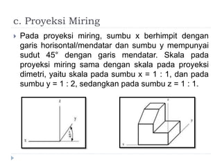 c. Proyeksi Miring
 Pada proyeksi miring, sumbu x berhimpit dengan
garis horisontal/mendatar dan sumbu y mempunyai
sudut 45° dengan garis mendatar. Skala pada
proyeksi miring sama dengan skala pada proyeksi
dimetri, yaitu skala pada sumbu x = 1 : 1, dan pada
sumbu y = 1 : 2, sedangkan pada sumbu z = 1 : 1.
 