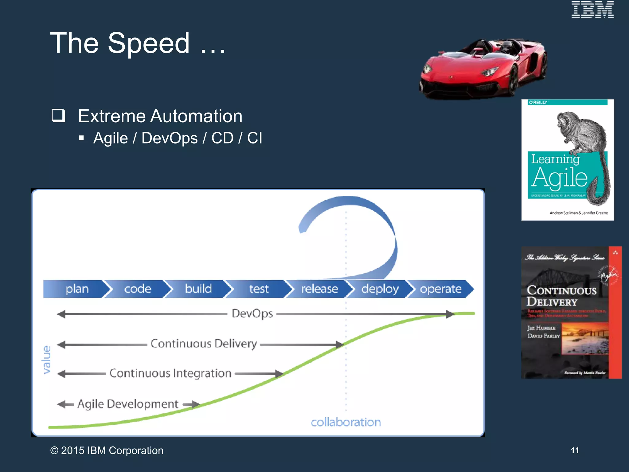 The Speed …
 Extreme Automation
 Agile / DevOps / CD / CI
11© 2015 IBM Corporation
 
