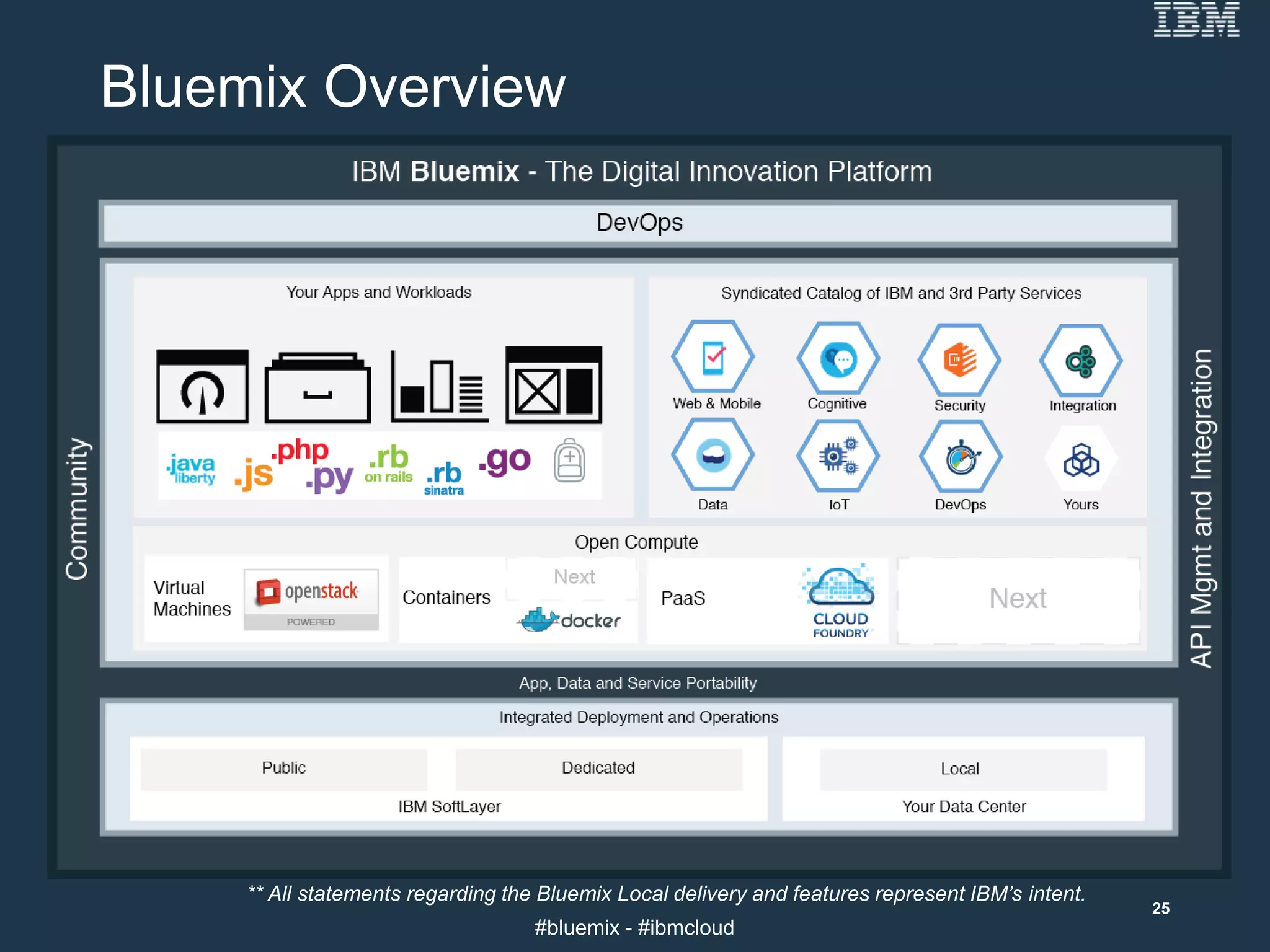 Bluemix Overview
#bluemix - #ibmcloud
** All statements regarding the Bluemix Local delivery and features represent IBM’s intent.
25
 