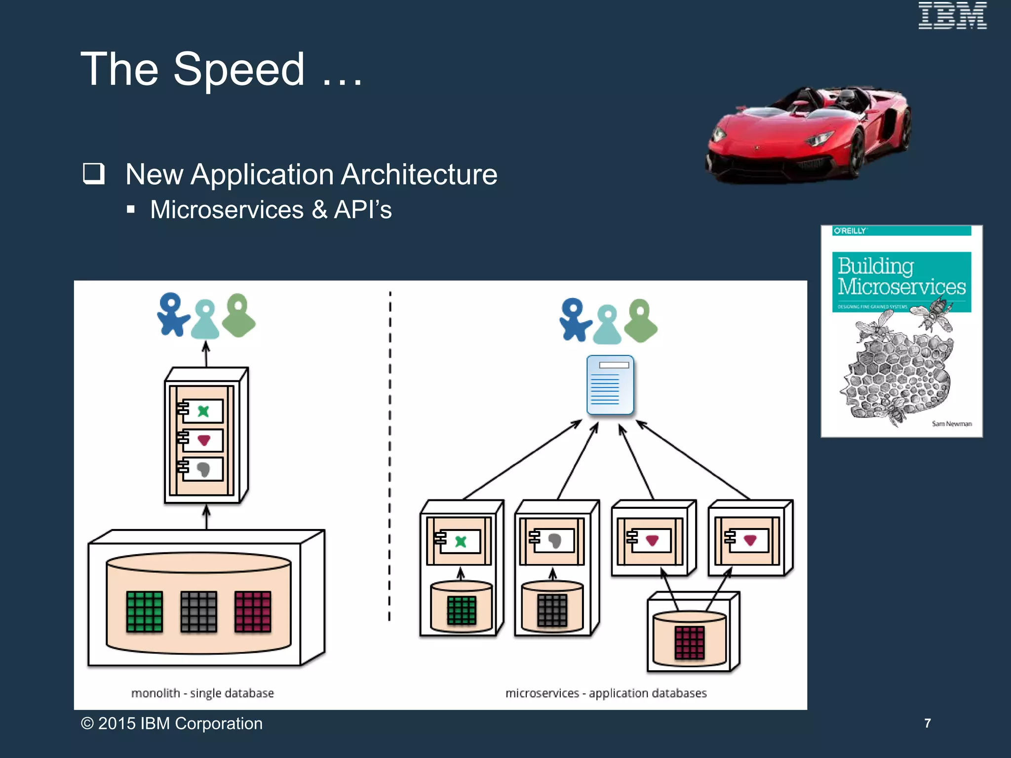 The Speed …
 New Application Architecture
 Microservices & API’s
7© 2015 IBM Corporation
 