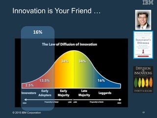 Innovation is Your Friend …
16%
17© 2015 IBM Corporation
 