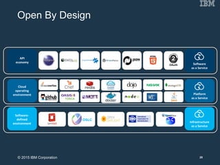 Open By Design
OAuth Software
as a Service
API
economy
OSLC
Infrastructure
as a Service
Software-
defined
environment
Platform
as a Service
Cloud
operating
environment
TOSCA
20© 2015 IBM Corporation
 