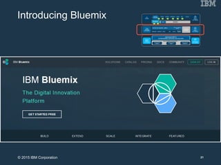 Introducing Bluemix
21© 2015 IBM Corporation
 