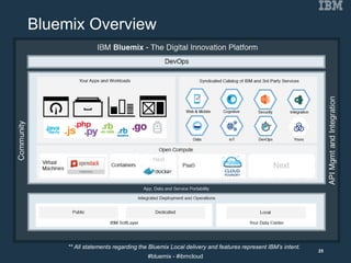 Bluemix Overview
#bluemix - #ibmcloud
** All statements regarding the Bluemix Local delivery and features represent IBM’s intent.
25
 