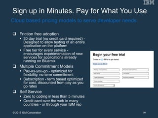 Sign up in Minutes. Pay for What You Use
 Friction free adoption
 30 day trial (no credit card required) -
Designed to allow testing of an entire
application on the platform
 Free tier for every service -
encourages experimentation of new
services for applications already
running on Bluemix
 Multiple Commitment Models
 Pay-as-you-go - optimized for
flexibility, no term commitment
 Subscription - term based optimized
for cost, discounted from pay as you
go rates
 Self Service
 Zero to coding in less than 5 minutes
 Credit card over the web in many
countries - or through your IBM rep
Cloud based pricing models to serve developer needs.
29© 2015 IBM Corporation
 