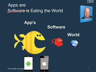 Software is Eating the World
4
App’s
Software
World
Apps are
© 2015 IBM Corporation
 