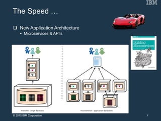 The Speed …
 New Application Architecture
 Microservices & API’s
7© 2015 IBM Corporation
 