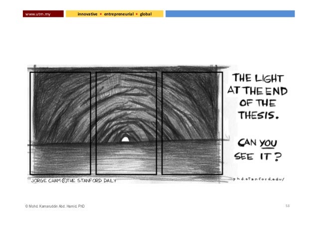 Organizing thesis