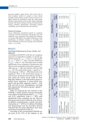 WOLMER et al.




personal conﬂicts, anger bursts, and events such as




                                                                                                                                                               Gender
road accidents, death of a parent, or news about




                                                                                                                                                                              3.41
                                                                                                                                                                              1.41
                                                                                                                                                                              3.53
                                                                                                                                                                              3.37
                                                                                                                                                                              1.65
                                                                                                                                                                              3.41
                                                                                                                                                               Group
possible rocket attacks) are the stressors that serve to
apply during the assimilation stage the coping skills




                                                                                                                                  Univariate Effects F1,1319
learned and practiced in the former stages, including
dealing with failure/feeling of being overwhelmed by




                                                                                                                                                                              23.43***
                                                                                                                                                                              34.87***
                                                                                                                                                                              57.20***



                                                                                                                                                                              38.17***
                                                                                                                                                                     Gender
intense emotions (information concerning manual




                                                                                                                                                                               9.60§
                                                                                                                                                                               3.02
availability can be obtained from the authors).


Statistical Analyses




                                                                                                                                                                              12.70***
                                                                                                                                                                              22.56***
                                                                                                                                                                              11.75***
                                                                                                                                                                              23.52***
                                                                                                                                                                              15.90***
                                                                                                                                                                              18.04***
Group differences (treatment– control) in symptom




                                                                                                                                                                     Group
expression and their interaction with gender, age, and
religiosity were computed with multivariate analysis
of variance (MANOVA, two-tailed). Differences in the
distribution of children meeting or exceeding the
UCLA PTSD-RI cut-off score by group were calculated




                                                                                                                                                               Entire Group


                                                                                                                                                                              2.36 (0.72)
                                                                                                                                                                              21.1 (12.6)
                                                                                                                                                                              1.20 (0.90)
                                                                                                                                                                              1.02 (0.73)
                                                                                                                                                                              1.35 (0.85)
                                                                                                                                                                              1.12 (0.91)
                                                                                                                                                                (N 702)
with 2 2 2 tests.



RESULTS
Psychological Responses by Group, Gender, and
                                                                                                                                  Control Group




                                                                                                                                                                              2.43 (0.73)
                                                                                                                                                                              22.5 (12.5)
                                                                                                                                                                              1.34 (0.91)
                                                                                                                                                                              1.02 (0.72)
                                                                                                                                                                              1.40 (0.83)
                                                                                                                                                                              1.22 (0.92)
                                                                                                                                                                 354)
Religiosity
According to MANOVA with the two symptom                                                                                                                       Girls
measures as dependent variables, we found sig-                                                                                                                       (n
niﬁcant group (F2, 1389      11.62, p  .02), gender
(F2, 1389   14.12, p     .001), and SES differences                                                                                                                           2.29 (0.71)
                                                                                                                                                                              19.8 (12.6)
                                                                                                                                                                              1.07 (0.87)
                                                                                                                                                                              1.03 (0.74)
                                                                                                                                                                              1.31 (0.87)
                                                                                                                                                                              1.01 (0.89)
                                                                                                                                                                 348)



(F4, 2780 3.00, p .02). Univariate tests revealed
                                                                                                                                                               Boys




signiﬁcantly lower symptoms of posttrauma and
stress/mood among the intervention group (p
                                                                                                                                                                     (n




                                                                                                                                                                                                      Range 0 to 84; a score of 38 was used as a cut-off for possible posttraumatic stress disorder (PTSD).
.008), boys (p .001) and children with low SES
                                                                    Means (SD) of Symptom Scales According to Group and Gender




(p .02). The multivariate group gender (p
                                                                                                                                                               Entire Group




.05) and group SES (p .008) interactions were
                                                                                                                                                                              2.22 (0.71)
                                                                                                                                                                              17.9 (12.3)
                                                                                                                                                                              1.03 (0.89)
                                                                                                                                                                              0.83 (0.70)
                                                                                                                                                                              1.17 (0.80)
                                                                                                                                                                              0.91 (0.85)
                                                                                                                                                                (n 700)




signiﬁcant. Boys in the intervention group re-
ported fewer symptoms than girls but similar to
girls within the control group (Table 2). Also,
high SES children in the intervention group re-
                                                                                                                                  Intervention Group




ported fewer symptoms of stress/mood com-
                                                                                                                                                                              2.34 (0.70)
                                                                                                                                                                              20.6 (12.6)
                                                                                                                                                                              1.27 (0.93)
                                                                                                                                                                              0.90 (0.69)
                                                                                                                                                                              1.27 (0.80)
                                                                                                                                                                              1.11 (0.83)
                                                                                                                                                                 345)




                                                                                                                                                                                                     Note: aRange 1 to 5; a score of 3 represents moderate symptoms.




pared with the other subgroups (means          2.08,
                                                                                                                                                               Girls




2.28, and 2.34 for low, heterogeneous, and high
                                                                                                                                                                     (n




SES, respectively). We found no group gender
SES interactions.
   When we analyzed the four domains of the
                                                                                                                                                                              2.10 (0.71)
                                                                                                                                                                              15.3 (11.4)
                                                                                                                                                                              0.81 (0.78)
                                                                                                                                                                              0.77 (0.71)
                                                                                                                                                                              1.07 (0.79)
                                                                                                                                                                              0.72 (0.83)
                                                                                                                                                                 355)




PTSD-RI, a similar pattern of group and gender
                                                                                                                                                               Boys




main effects emerged (multivariate F4, 1313 7.12
and 21.57, respectively, both p         .001), with
                                                                                                                                                                     (n




signiﬁcantly fewer symptoms for the interven-
tion group and for boys within the four clusters.
                                                                                                                                                                                                       p .005; ***p .001.
                                                                                                                                                                              PTSD-Reaction Indexb




In addition, marginal group gender univariate
                                                                                                                                                                              Avoidance/numbing

                                                                                                                                                                              Associated features




interactions (p     .067) for Avoidance/Numbing
and Hyperarousal and the associated features
                                                                                                                                                                              Stress/mooda




                                                                                                                                                                              Hyperarousal




indicated that the group differences were more
                                                                                                                                                                              Intrusion




pronounced among boys (Table 2).
                                                                     TABLE 2




   According to the recommended PTSD-RI cut-
                                                                                                                                                                                                     §
                                                                                                                                                                                                     b




off score of 38, 7.2% of the children in the

                                                       JOURNAL   OF THE                                                          AMERICAN ACADEMY OF CHILD & ADOLESCENT PSYCHIATRY
344      www.jaacap.org                                                                                                                    VOLUME 50 NUMBER 4 APRIL 2011
 