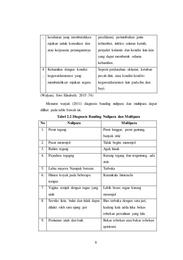 Asuhan kebidanan pada ibu hamil normal. PKK 1 Asuhan kebidanan pada ibu hamil normal. PKK 1