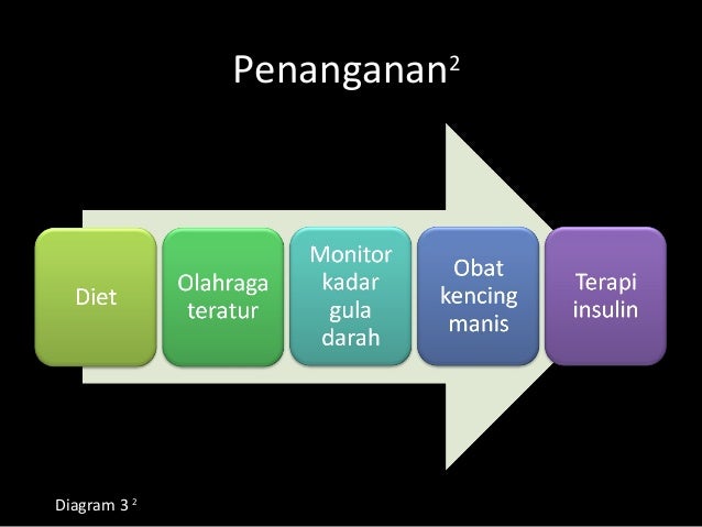 Hamil Kok Jadi Terkena Diabetes?