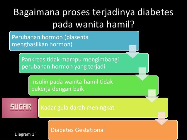 Hamil Kok Jadi Terkena Diabetes?