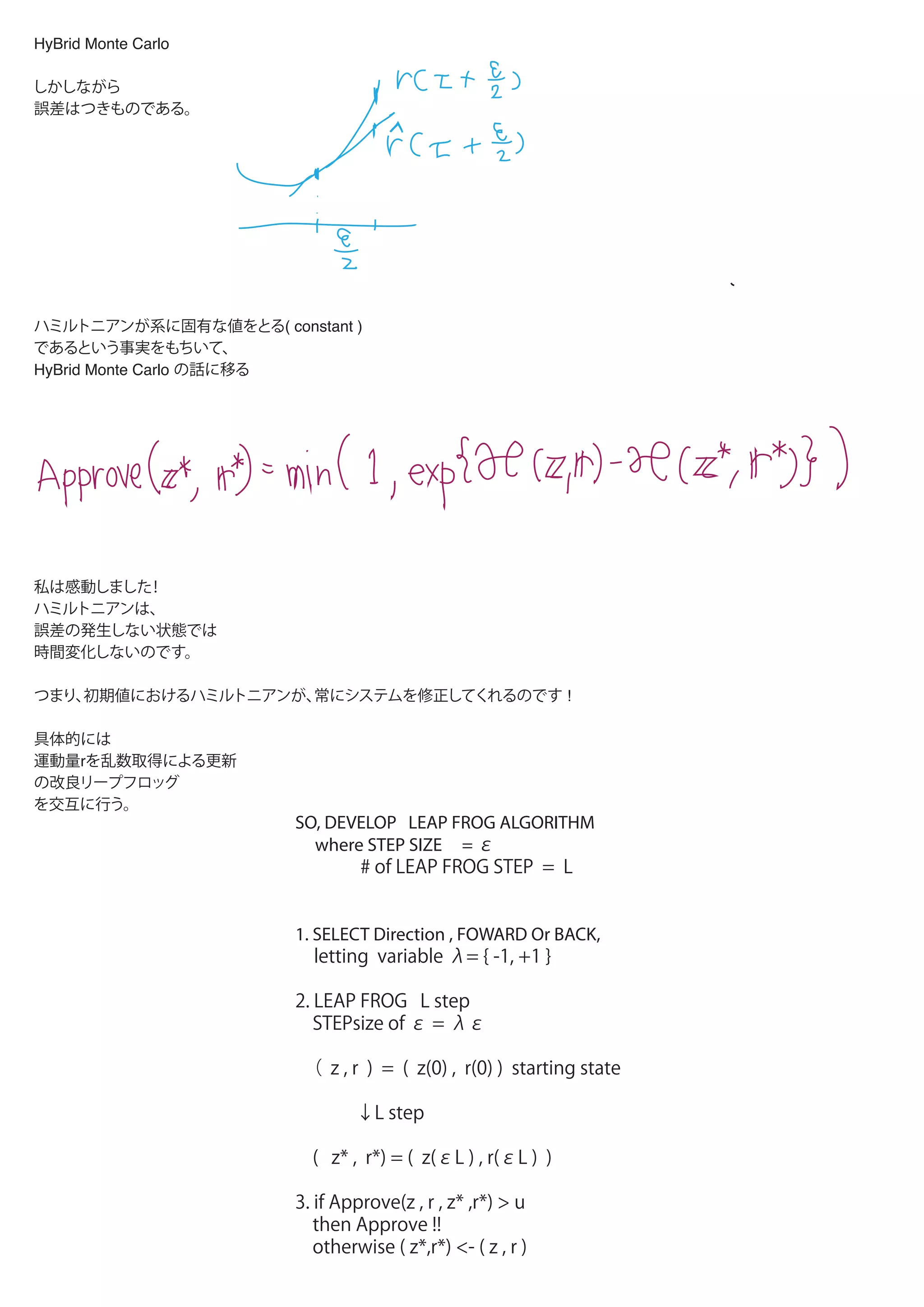 HyBrid Monte Carlo
しかしながら
誤差はつきものである。
ハミルトニアンが系に固有な値をとる( constant )
であるという事実をもちいて、
HyBrid Monte Carlo の話に移る
私は感動しました！
ハミルトニアンは、
誤差の発生しない状態では
時間変化しないのです。
つまり、初期値におけるハミルトニアンが、常にシステムを修正してくれるのです !
具体的には
1. 乱数取得による r の更新
2. 改良版リープフロッグによる z, r の更新
を交互に行う。
DEVELOPPED LEAP FROG
where : STEP SIZE = ε0
# of STEPs = L
1. SELECT Direction , FOWARD Or BACK,
  letting variable λ= { -1, +1 }
2. LEAP FROG L step
Let STEPsize of ε = λε0
Let（ z , r ) = ( z(0) , r(0) ) : starting state
↓L step
( z* , r*) = ( z(εL ) , r(εL ) )
3. IF Approve(z , r , z* ,r*) > u
THEN APPROVE !!
OTHERWISE ( z*,r*) <- ( z , r )
 