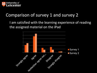 Comparison of survey 1 and survey 2
I am satisfied with the learning experience of reading
the assigned material on the iPad
0
10
20
30
40
50
60
Survey 1
Survey 2
 