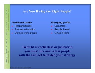 Are You Hiring the Right People?


  Traditional profile                      Emerging profile
     Responsibilities                        Outcomes
     Process orientation                     Results based
     Defined work groups                     Virtual Teams




                  To build a world class organization,
                    you must hire and retain people
                with the skill set to match your strategy.


Practical Human Resources Solutions 2010
 