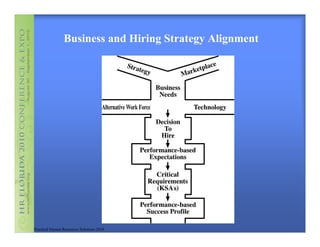 Business and Hiring Strategy Alignment




Practical Human Resources Solutions 2010
 