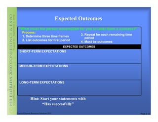 Expected Outcomes
  “What must the person accomplish for you to label them a success?”
      Process:
                                                      3. Repeat for each remaining time
      1. Determine three time frames
                                                         period
      2. List outcomes for first period
                                                      4. Must be outcomes
                                             EXPECTED OUTCOMES
   SHORT-TERM EXPECTATIONS



   MEDIUM-TERM EXPECTATIONS




   LONG-TERM EXPECTATIONS




               Hint: Start your statements with
                      “Has successfully”

Practical Human Resources Solutions 2010                                                  Page 2.12
 