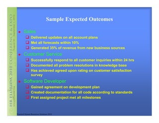 Sample Expected Outcomes

       Sales
                Delivered updates on all account plans
                Met all forecasts within 10%
                Generated 35% of revenue from new business sources
       Customer Service
                Successfully respond to all customer inquiries within 24 hrs
                Documented all problem resolutions in knowledge base
                Has achieved agreed upon rating on customer satisfaction
                survey
       Software Developer
                Gained agreement on development plan
                Created documentation for all code according to standards
                First assigned project met all milestones



Practical Human Resources Solutions 2010
 
