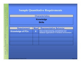 Sample Quantitative Requirements
                                           Characteristics
                                            Knowledge
                                              Skills

         Requirement                       Must    Representative Behavior
    Knowledge of PCs                        X     Uses wordprocessing, spreadsheet and
                                                  database applications in windows environment.




Practical Human Resources Solutions 2010                                                          Page 2.16
 