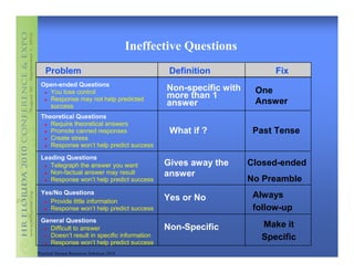 Ineffective Questions
    Problem                                        Definition               Fix
 Open-ended Questions
   You lose control
                                                  Non-specific with    One
   Response may not help predicted                more than 1
   success                                        answer               Answer
 Theoretical Questions
    Require theoretical answers
    Promote canned responses                       What if ?           Past Tense
    Create stress
    Response won’t help predict success
 Leading Questions
    Telegraph the answer you want                 Gives away the      Closed-ended
    Non-factual answer may result                 answer
    Response won’t help predict success                               No Preamble
 Yes/No Questions                                                      Always
    Provide little information                    Yes or No
    Response won’t help predict success                                follow-up
 General Questions
   Difficult to answer                            Non-Specific           Make it
   Doesn’t result in specific information                                Specific
   Response won’t help predict success
Practical Human Resources Solutions 2010
 