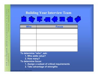 Building Your Interview Team


                             Who                   Focus




                  To determine “who”, ask:
                      1. Who adds value?
                      2. How many?
                  To determine focus:
                      1. Assign a subset of critical requirements
                      2. Take advantage of strengths
Practical Human Resources Solutions 2010
 