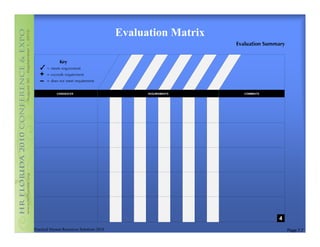Evaluation Matrix




Practical Human Resources Solutions 2010                       Page 7.7
 