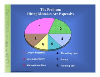 The Problem:
                              Hiring Mistakes Are Expensive


                                               1
                                                             2

                                           3                   4
                                                   6   5

                       1. Cost of mistakes                 4. Recruiting cost

                       2. Lost opportunity                 5. Salary

                       3. Management time                  6. Training cost
Practical Human Resources Solutions 2010
 