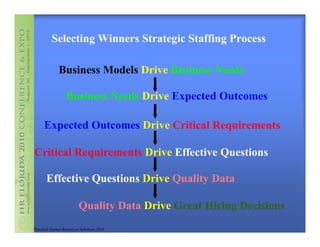Selecting Winners Strategic Staffing Process

              Business Models Drive Business Needs

                  Business Needs Drive Expected Outcomes

     Expected Outcomes Drive Critical Requirements

Critical Requirements Drive Effective Questions

       Effective Questions Drive Quality Data

                         Quality Data Drive Great Hiring Decisions
Practical Human Resources Solutions 2010
 