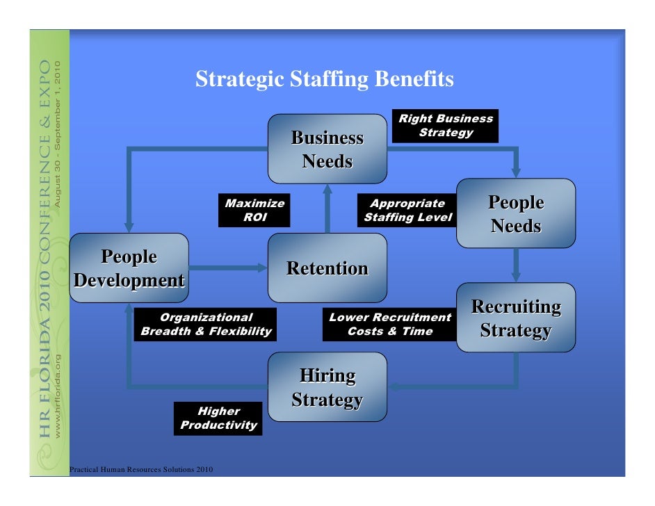 hamilton secrets of strategic staffing definition of strategic staffing