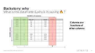 Backstory: why
#applyconf #MLOps #machinelearning 10
What is this dataframe & why is it causing 🔥 ?
Columns are
functions of
other columns
 