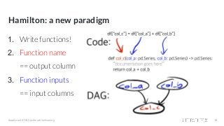Hamilton: a new paradigm
1. Write functions!
2. Function name
== output column
3. Function inputs
== input columns
#applyconf #MLOps #machinelearning 18
 