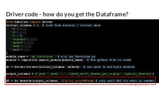Driver code - how do you get the Dataframe?
from hamilton import driver
initial_columns = { # load from actuals / initial data
'A': ...,
'B': ...,
'C': 3,
'signups': ...,
'spend': ...,
'week': ...,
'year': ...
}
module_name = 'my_functions' # e.g. my_functions.py
module = importlib.import_module(module_name) # The python file to crawl
dr = driver.Driver(initial_columns, module) # can pass in multiple modules
output_columns = ['year','week',...,'spend_shift_3weeks_per_signup','special_feature']
df = dr.execute(output_columns, display_graph=True) # only walk DAG for what is needed
#applyconf #MLOps #machinelearning 30
 