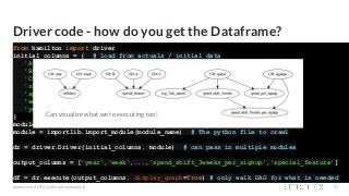 Driver code - how do you get the Dataframe?
from hamilton import driver
initial_columns = { # load from actuals / initial data
'A': ...,
'B': ...,
'C': 3,
'signups': ...,
'spend': ...,
'week': ...,
'year': ...
}
module_name = 'my_functions' # e.g. my_functions.py
module = importlib.import_module(module_name) # The python file to crawl
dr = driver.Driver(initial_columns, module) # can pass in multiple modules
output_columns = ['year','week',...,'spend_shift_3weeks_per_signup','special_feature']
df = dr.execute(output_columns, display_graph=True) # only walk DAG for what is needed
#applyconf #MLOps #machinelearning 31
Can visualize what we’re executing too!
 