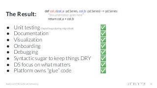 The Result:
● Unit testing (found bugs during migration) ✅
● Documentation ✅
● Visualization ✅
● Onboarding ✅
● Debugging ✅
● Syntactic sugar to keep things DRY ✅
● DS focus on what matters ✅
● Platform owns “glue” code ✅
#applyconf #MLOps #machinelearning 34
 