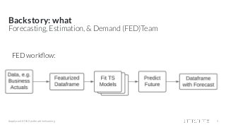 Backstory: what
#applyconf #MLOps #machinelearning 5
Forecasting, Estimation, & Demand (FED)Team
FED workﬂow:
 